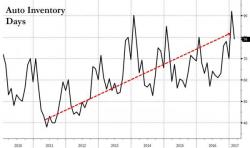 Despite What They Say, GM's Inventory Build Is Anything But 'Normal'