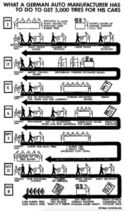 Surviving Mission Creep - The Inglorious History Of Economic Central Planning Surviving Mission Creep - The Inglorious History Of Economic Central Planning