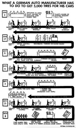 Surviving Mission Creep - The Inglorious History Of Economic Central Planning