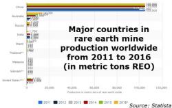 Rare Earths Are China's Most Potent Weapon In A Trade War