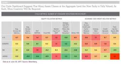 KKR Predicts U.S. Recession By 2019 And An Inevitable Cycle Of Millennial Deleveraging KKR Predicts U.S. Recession By 2019 And An Inevitable Cycle Of Millennial Deleveraging