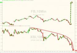 Biotech Bloodbath As Investors Seek Safety Of Facebook 83x P/E