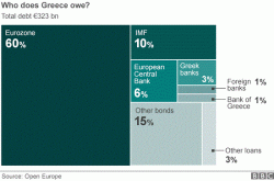 Expropriation And Impoverishment: "Capitalist" Greece & "Socialist" Venezuela