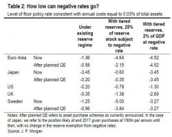 Sweden Slides Further Into NIRP, Cuts Rates To -0.50% Sweden Slides Further Into NIRP, Cuts Rates To -0.50%