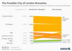 Visualizing The Possible City Of London 'Brexodus' Visualizing The Possible City Of London 'Brexodus'