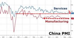 Rally Hobbled As Ugly China Reality Replaces Japan NIRP Euphoria; Oil Rebound Fizzles