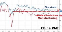 Rally Hobbled As Ugly China Reality Replaces Japan NIRP Euphoria; Oil Rebound Fizzles Rally Hobbled As Ugly China Reality Replaces Japan NIRP Euphoria; Oil Rebound Fizzles