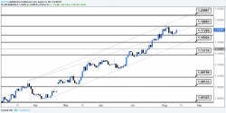 FX Week Ahead: Myopic Markets Hit USD On Inflation Miss FX Week Ahead: Myopic Markets Hit USD On Inflation Miss