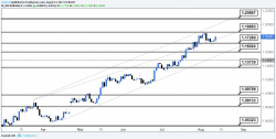 FX Week Ahead: Myopic Markets Hit USD On Inflation Miss