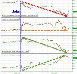 Dead-Cat-Bounce Saves Stocks From Bankmageddon Dead-Cat-Bounce Saves Stocks From Bankmageddon