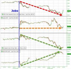 Dead-Cat-Bounce Saves Stocks From Bankmageddon