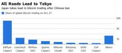 Japan Just Killed The "Bitcoin Will Be Banned" Meme