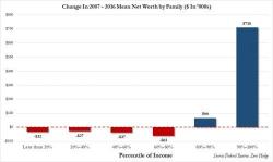 Here’s You and Here’s the Top Ten Percent