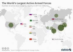 Visualizing The Largest Armed Forces In The World Visualizing The Largest Armed Forces In The World