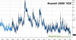 Nasdaq Record Highs But Trannies Tumble Most In 2 Months As T-Bills Turmoil