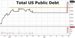 The Real Story Behind America's New $20 Trillion Debt The Real Story Behind America's New $20 Trillion Debt