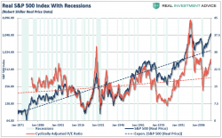 Why Bonds Aren't Overvalued