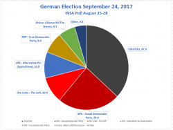 German Election September 24: What Are The Coalition Possibilities? German Election September 24: What Are The Coalition Possibilities?