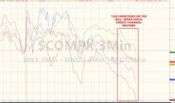 Stocks Sink As Tax-Reform-Deal Anxiety Rises Stocks Sink As Tax-Reform-Deal Anxiety Rises