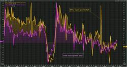 Futures Rise On Friday 13th Ahead Of Deluge Of Bank Earnings; Dollar Continues To Decline