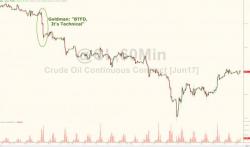 Why Goldman Thinks You Should Go Long On Oil Why Goldman Thinks You Should Go Long On Oil