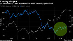 Global Stocks, US Futures Rise In Thin Trading As Volumes Plunge