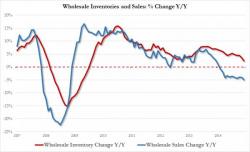 Wholesale Trade Data Suggest Manufacturing Recession Spreading To Entire Economy