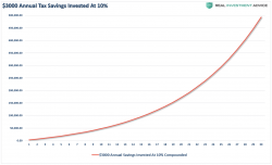 Valuations Matter – Even For Millennial Investors