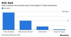 Real Motive Behind Saudi Purge Emerges: $800 Billion In Confiscated Assets Real Motive Behind Saudi Purge Emerges: $800 Billion In Confiscated Assets