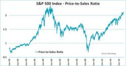 Bubble Update: Stocks Are Now at 1999 Bubble Levels (Guess What's Next) 