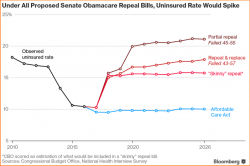 John McCain Kills 'Skinny' Obamacare Repeal As Implosion Looms John McCain Kills 'Skinny' Obamacare Repeal As Implosion Looms