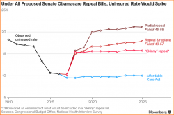 John McCain Kills 'Skinny' Obamacare Repeal As Implosion Looms