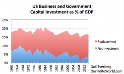 What Has Gone Wrong With Oil Prices, Debt, & GDP Growth?