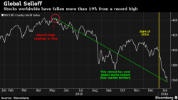 US Equity Futures Fail To Sustain Bounce; Resume Slide On Oil Fears US Equity Futures Fail To Sustain Bounce; Resume Slide On Oil Fears