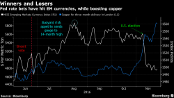 Furious Dollar Rally Fizzles On "Black Friday"; US Stocks Set To Open At New All-Time Highs Furious Dollar Rally Fizzles On "Black Friday"; US Stocks Set To Open At New All-Time Highs