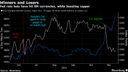 Furious Dollar Rally Fizzles On "Black Friday"; US Stocks Set To Open At New All-Time Highs