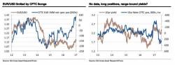 SocGen: Lethargy Is Creeping Into FX Markets