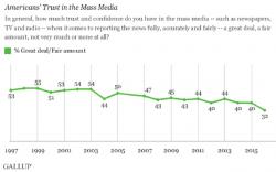 Breaking Free From The Captured Media