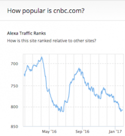 If the Markets Are So Great, Why Are Finance Sites Struggling to Attract Readers? If the Markets Are So Great, Why Are Finance Sites Struggling to Attract Readers?