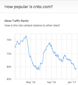 If the Markets Are So Great, Why Are Finance Sites Struggling to Attract Readers?