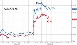 Carmageddon: Record Incentives And Financing Terms Fail To Stem The Auto Bleeding In June