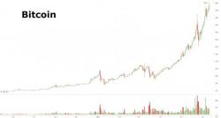 Bitcoin Surges Above $3000 As Asian Premium Collapses Bitcoin Surges Above $3000 As Asian Premium Collapses