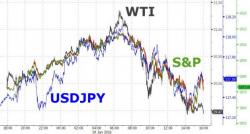 Stocks Stumble Into Green As China Stimulus Headline Trumps Collapsing Crude