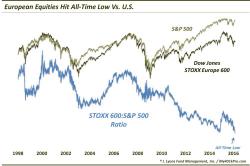 European Equities: Rolling Over…Or Overdue?