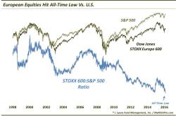 European Equities: Rolling Over…Or Overdue? European Equities: Rolling Over…Or Overdue?