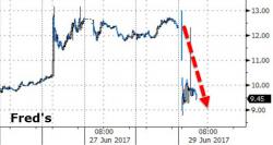 These Hedge Funds Are Getting Slammed By The Rite Aid Deal Collapse These Hedge Funds Are Getting Slammed By The Rite Aid Deal Collapse