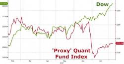 "We Need More Suckers At The Table" - Quant Funds Stumble As Dumb-Money Disappears "We Need More Suckers At The Table" - Quant Funds Stumble As Dumb-Money Disappears