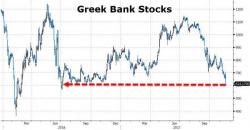 Kyle Bass Is Having A Bad Day - Greek Bank Stocks Crash To 16-Month Lows