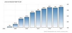 We Give Up! Government Spending And Deficits Soar Pretty Much Everywhere We Give Up! Government Spending And Deficits Soar Pretty Much Everywhere