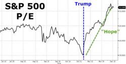 Hedge Fund CIO To Michelle Obama: 22x Trailing Earnings Is What Hope Really Feels Like Hedge Fund CIO To Michelle Obama: 22x Trailing Earnings Is What Hope Really Feels Like
